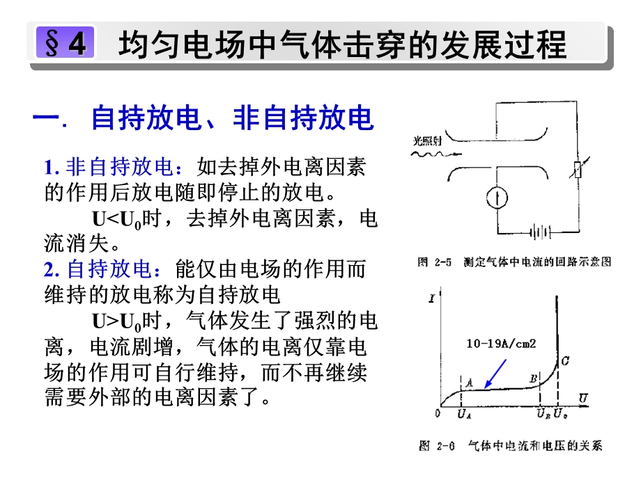 《汤逊放电理论》PPT课件.ppt_第2页