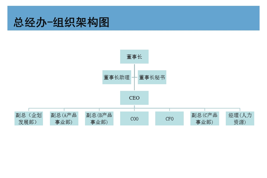 工具1211组织企业部门组织架构图.ppt_第1页