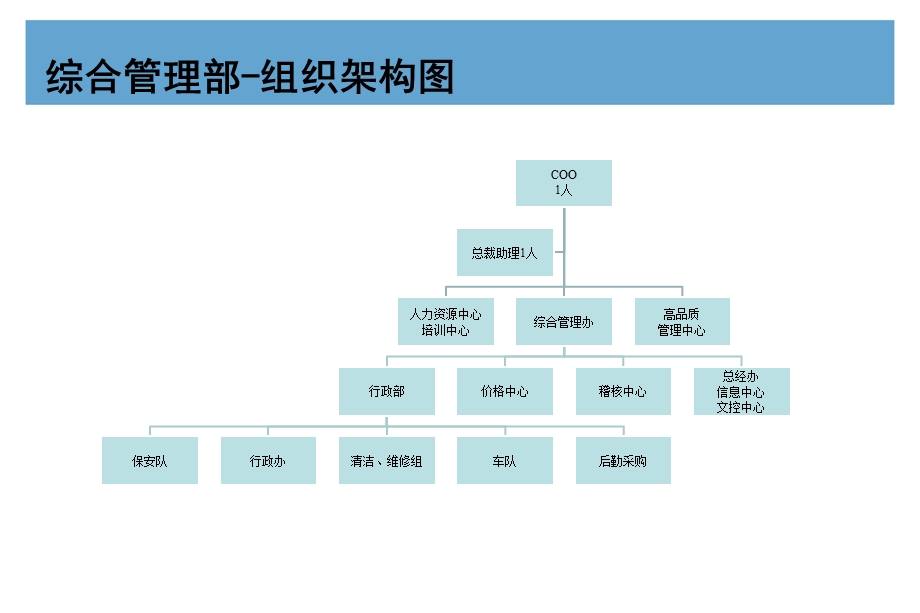 工具1211组织企业部门组织架构图.ppt_第2页