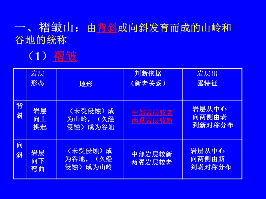 《山岳的形成》PPT课件.ppt_第3页