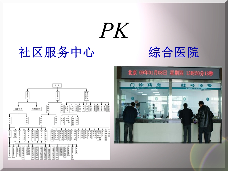 《药品调剂技术》PPT课件.ppt_第2页