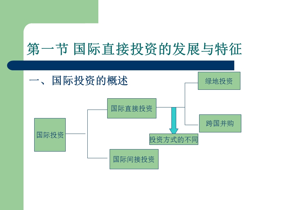 《生产一体化》PPT课件.ppt_第3页