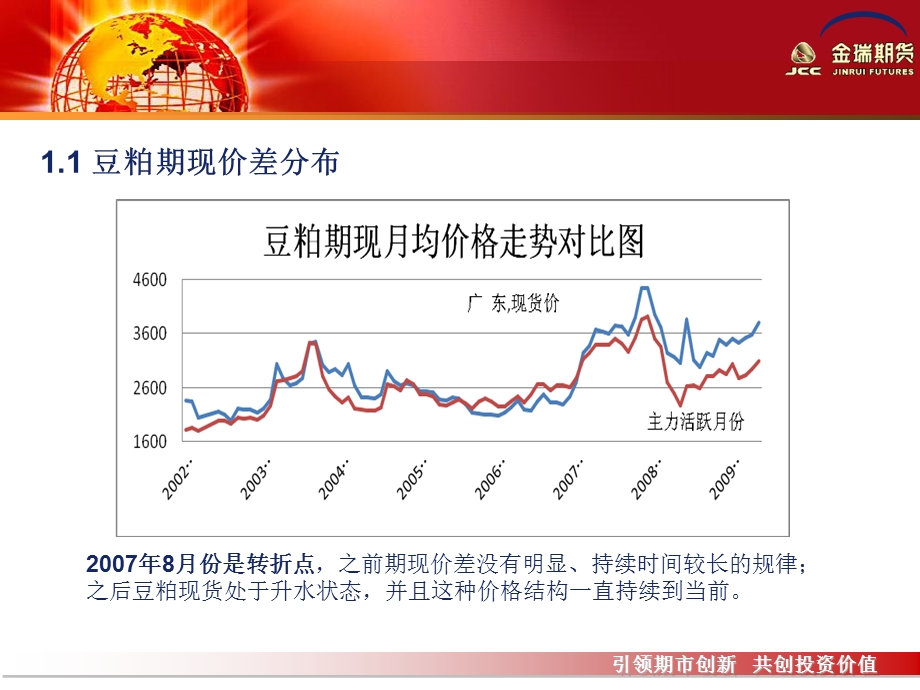 《豆粕跨期套利》PPT课件.ppt_第3页