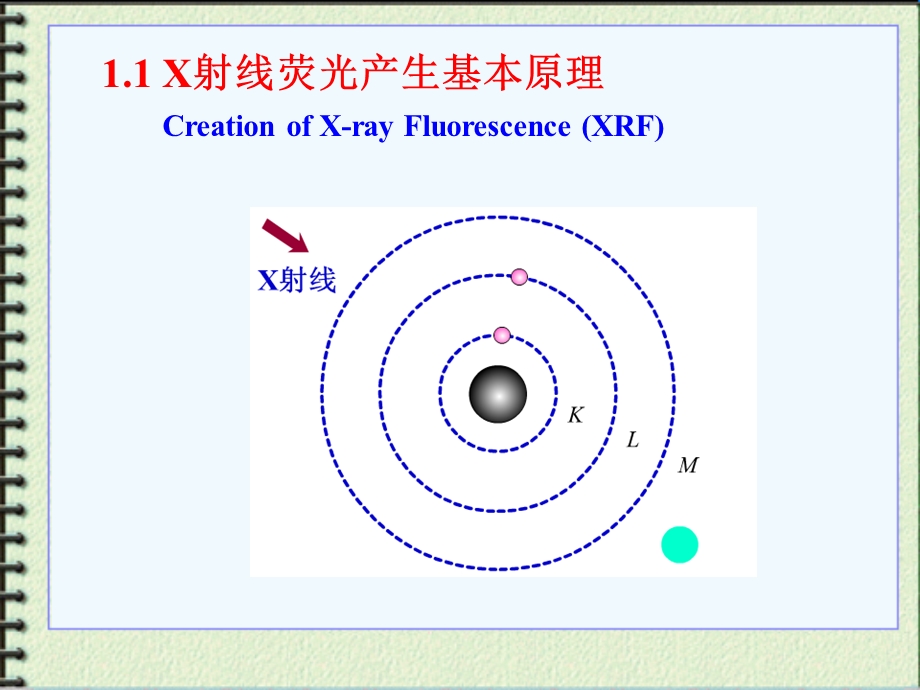 《荧光分析原理》PPT课件.ppt_第3页