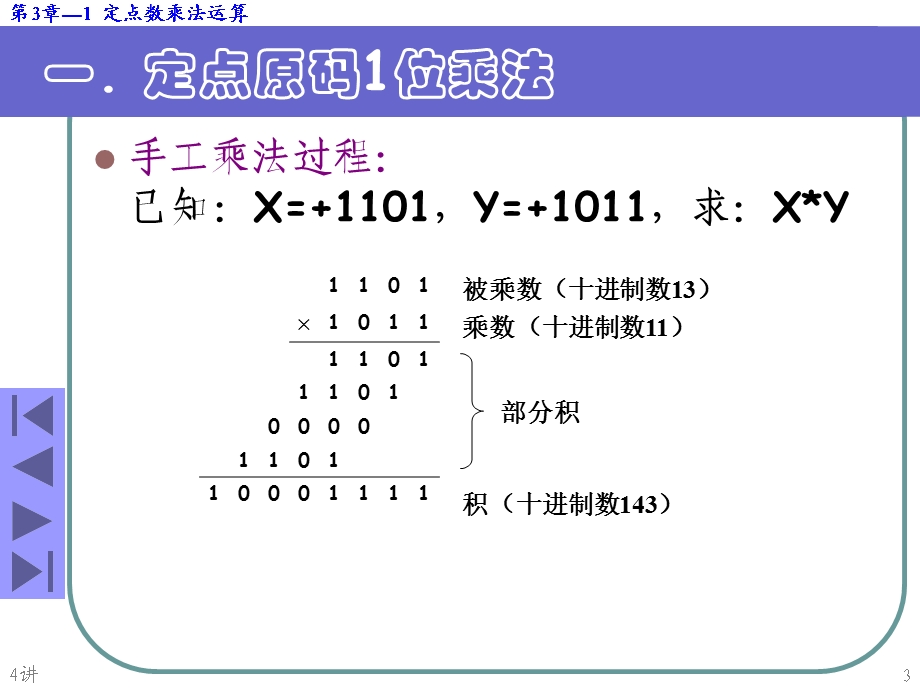 《讲定点数乘法》PPT课件.ppt_第3页