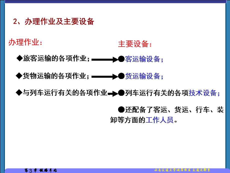 《铁路车站》PPT课件.ppt_第3页