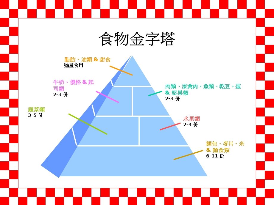 《食物金字塔》PPT课件.ppt_第3页