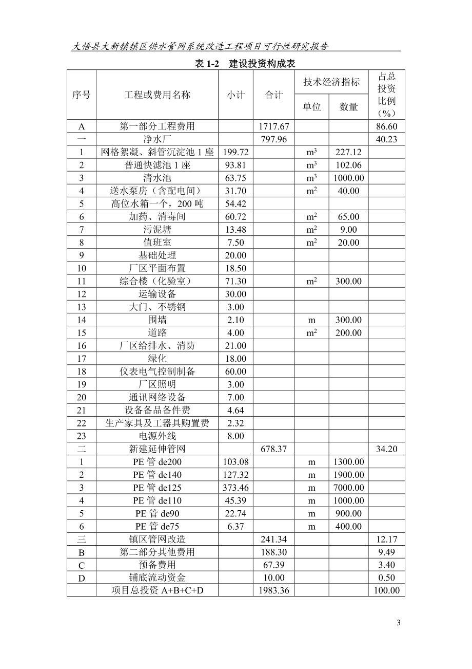 镇区供水管网系统改造工程项目可行性研究报告.doc_第3页