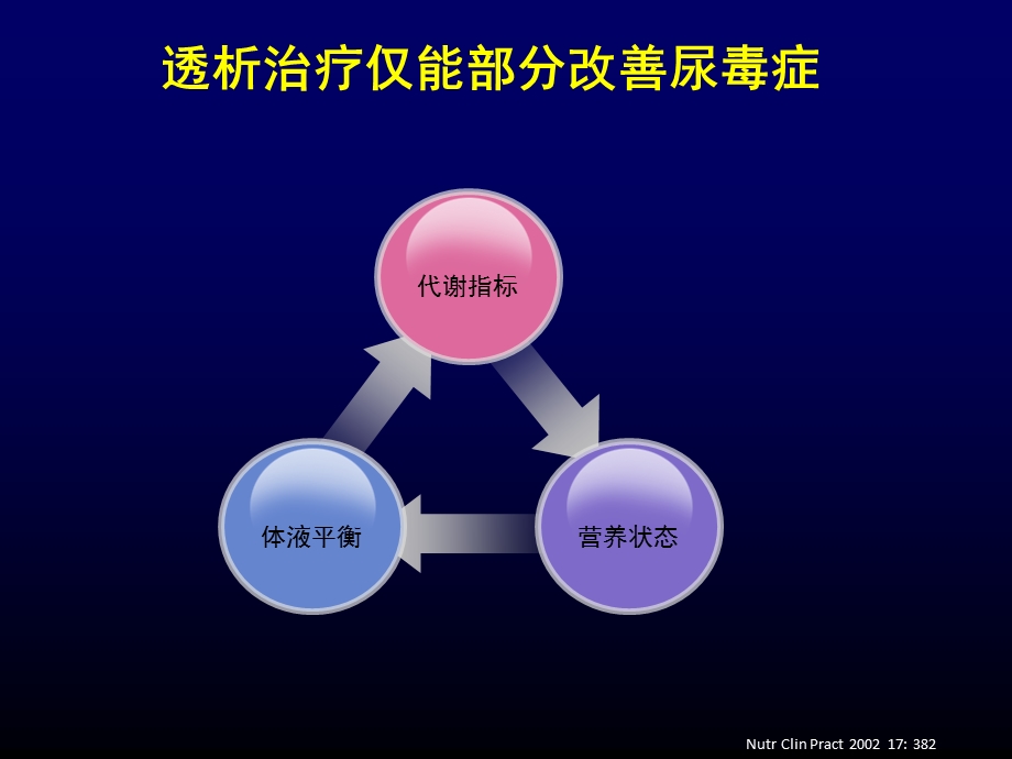 《甲旁亢治疗时》PPT课件.ppt_第2页