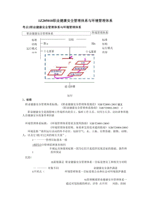 1Z205010 职业健康安全管理体系与环境管理体系.docx