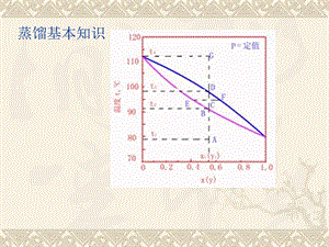 《蒸馏基本知识》PPT课件.ppt