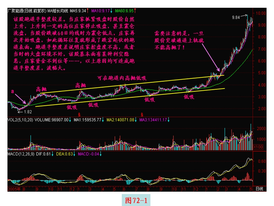 《跑道平整度》PPT课件.ppt_第2页