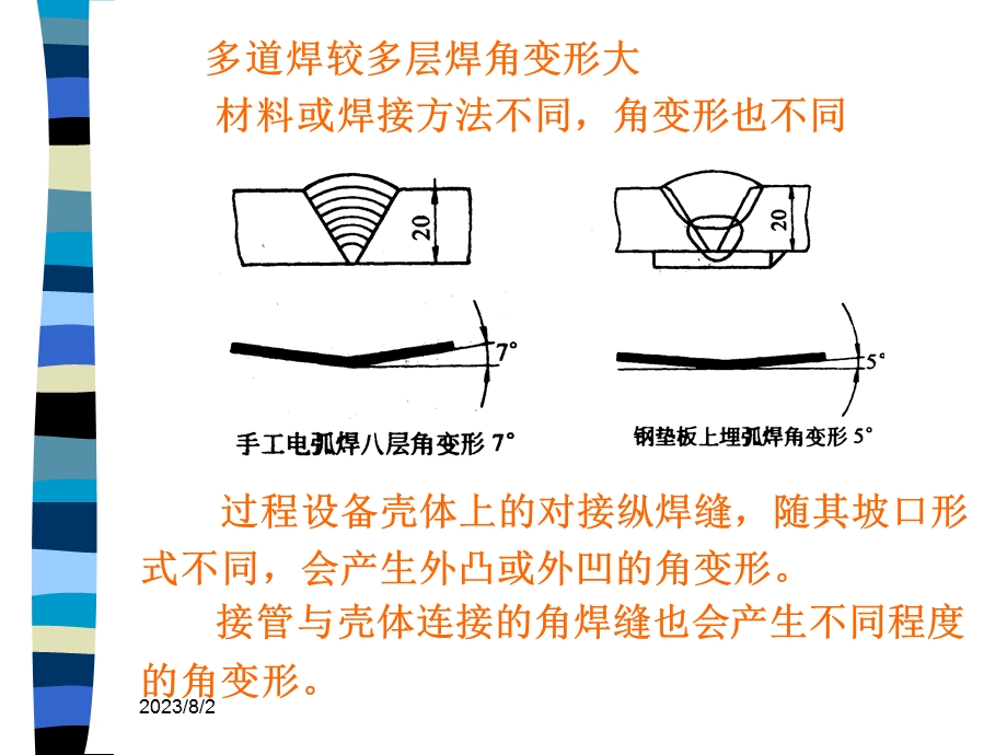 《过程设备焊接》PPT课件.ppt_第3页