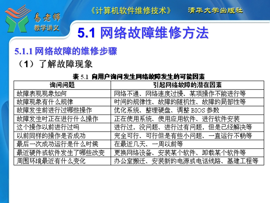 《网络故障处》PPT课件.ppt_第2页