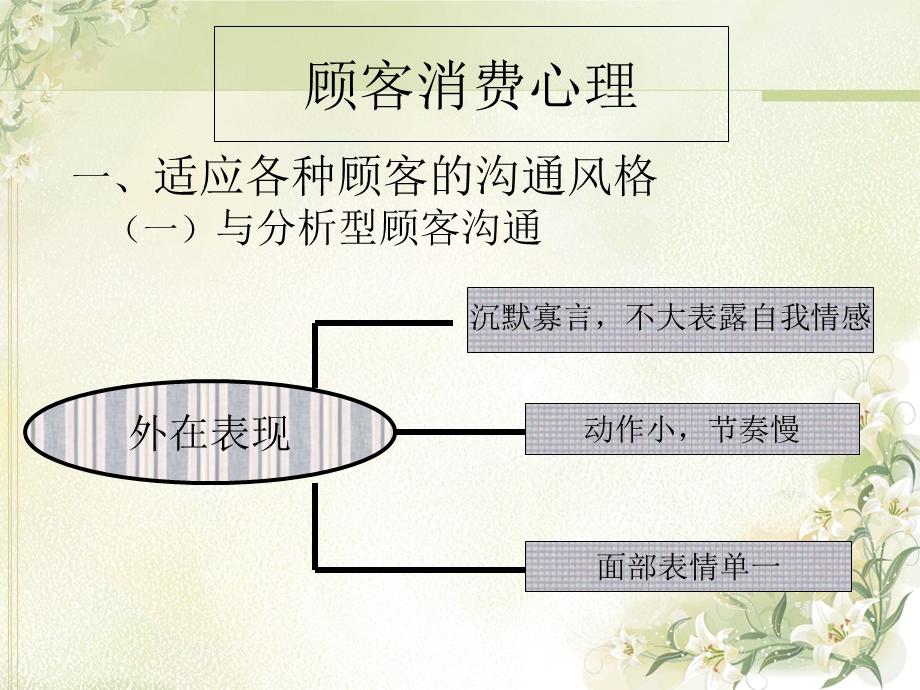 《顾客消费心理》PPT课件.ppt_第2页