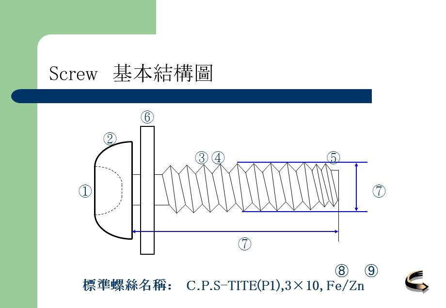 《螺钉基础知识》PPT课件.ppt_第2页