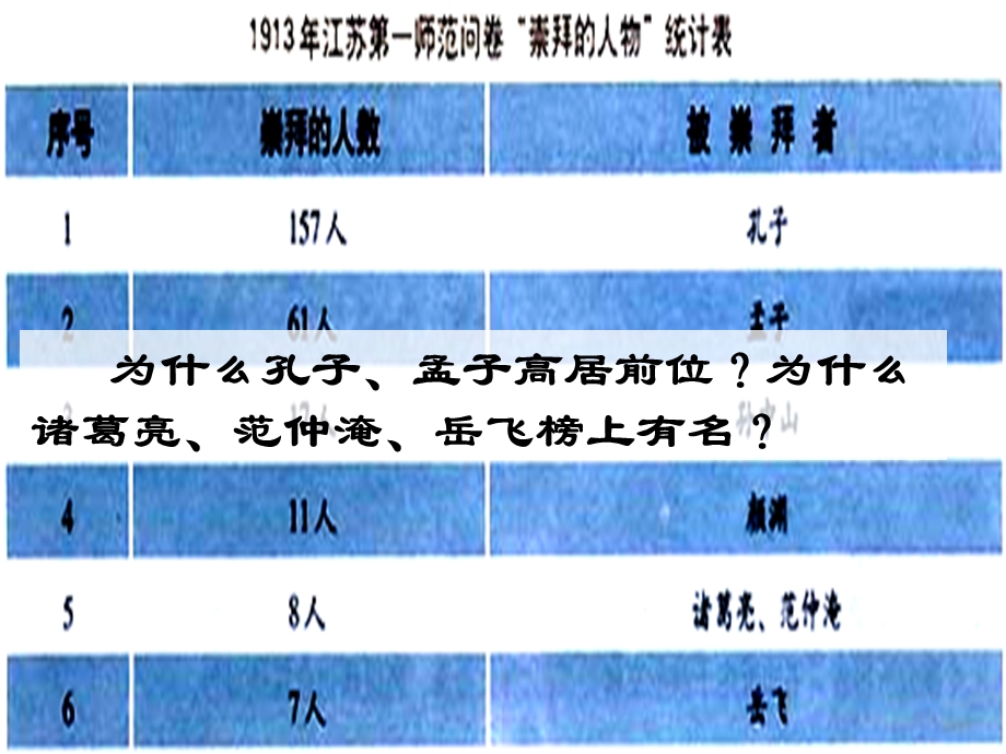 第一单元复习课件(理).ppt_第2页