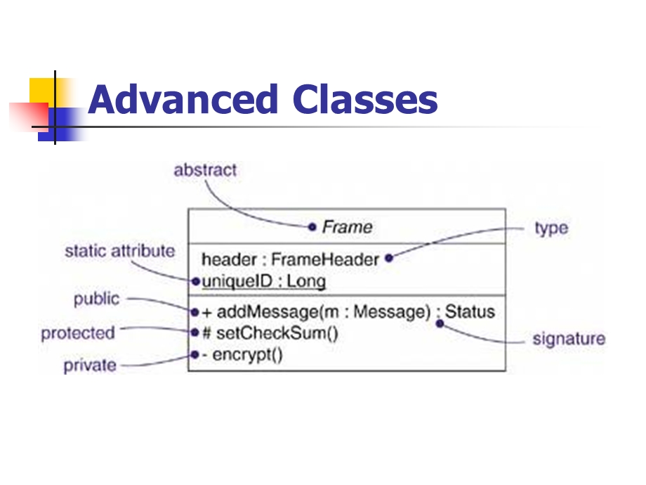 《高级结构建模》PPT课件.ppt_第2页