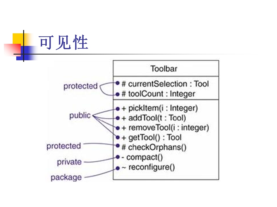 《高级结构建模》PPT课件.ppt_第3页