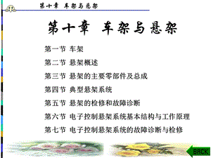 《汽车知识》PPT课件.ppt