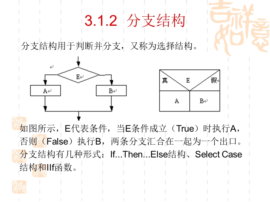 [其它技巧]VB3.ppt_第3页