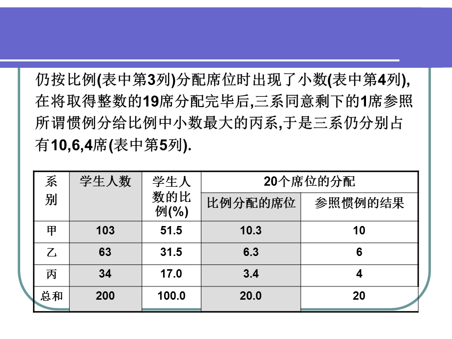 《席位分配》PPT课件.ppt_第2页