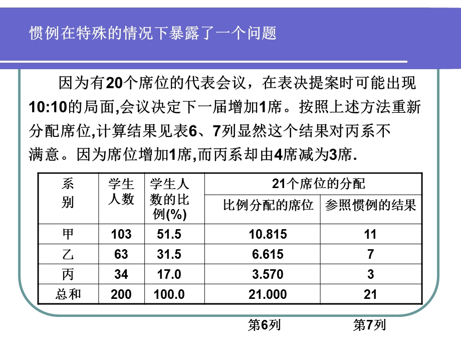 《席位分配》PPT课件.ppt_第3页