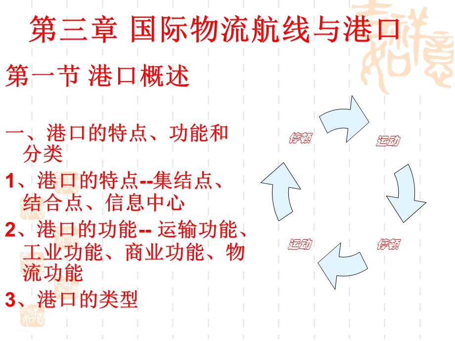 《港口服务贸易》PPT课件.ppt_第1页