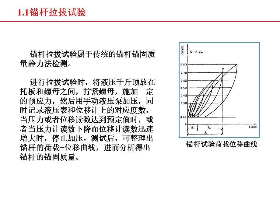 《锚杆拉拔试验》PPT课件.ppt_第2页