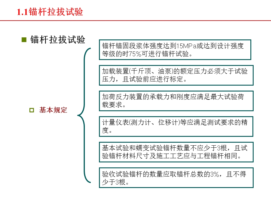 《锚杆拉拔试验》PPT课件.ppt_第3页