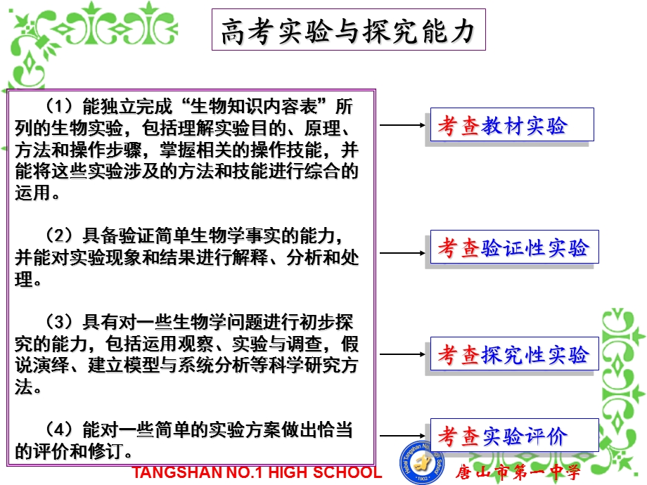 《实验复习讲座》PPT课件.ppt_第2页