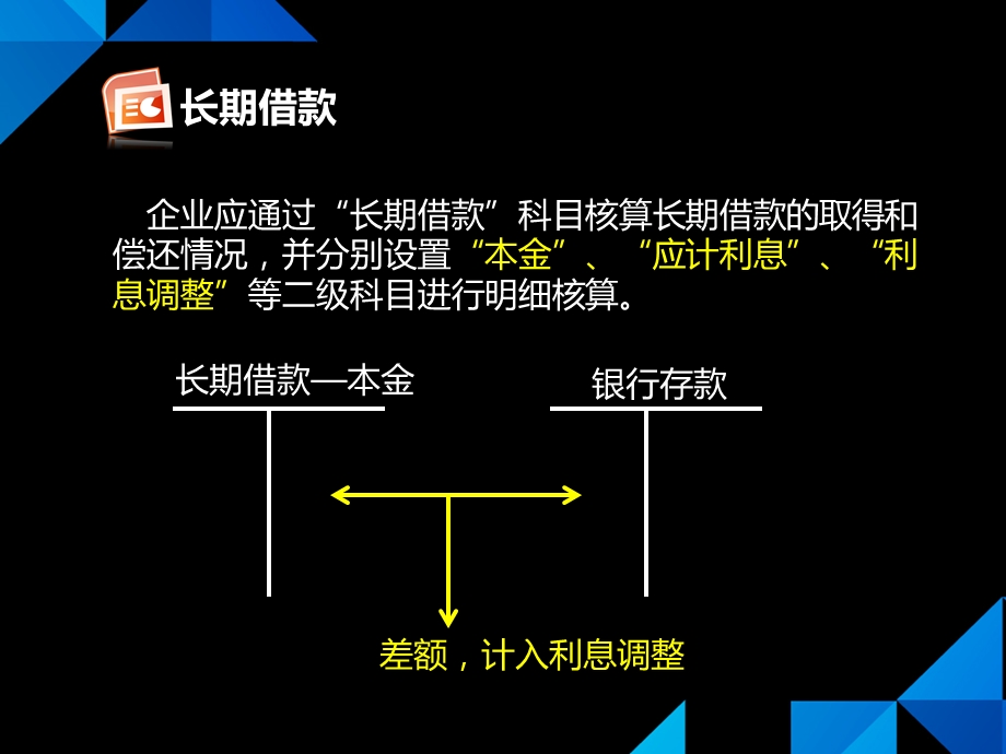 《长期借款》PPT课件.ppt_第3页