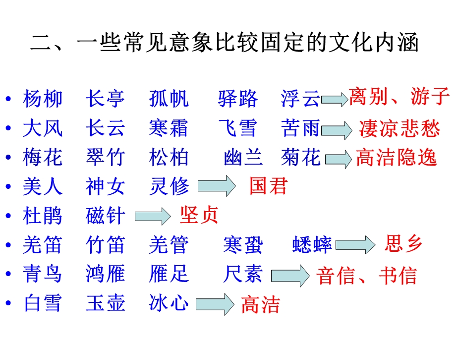 《诗歌之意象意境》PPT课件.ppt_第3页