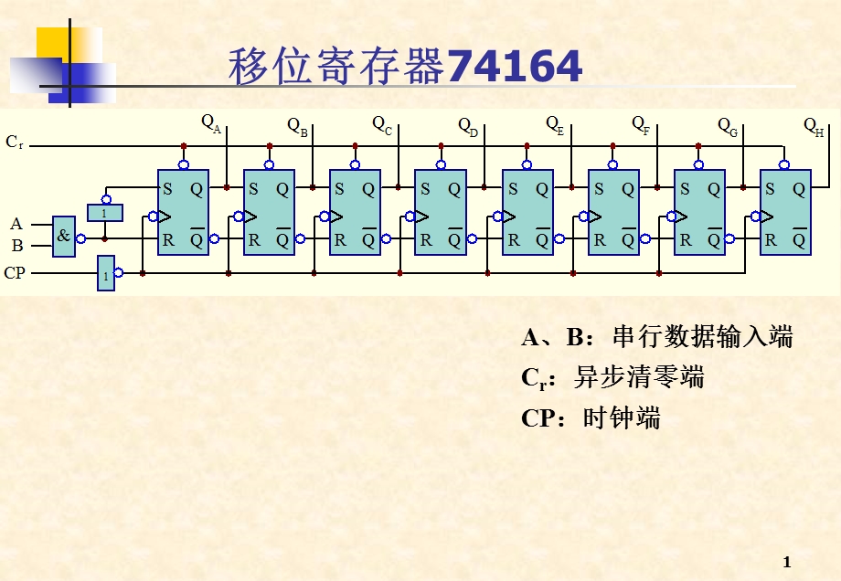 《移位寄存器》PPT课件.ppt_第1页