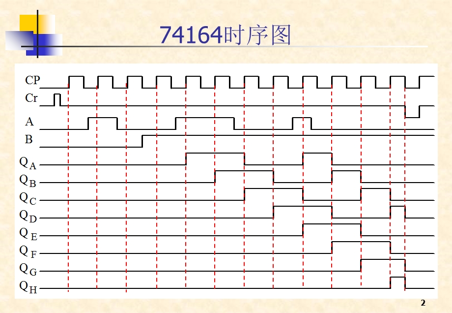 《移位寄存器》PPT课件.ppt_第2页