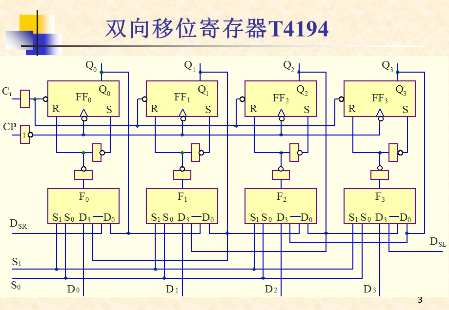 《移位寄存器》PPT课件.ppt_第3页