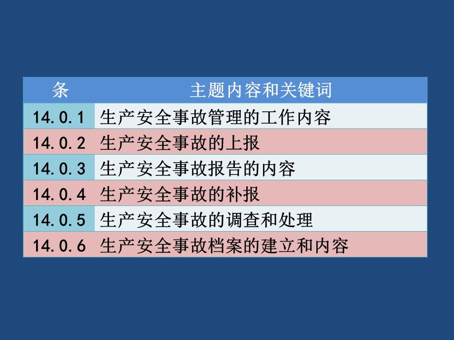 《生产安全事故管理》PPT课件.ppt_第2页