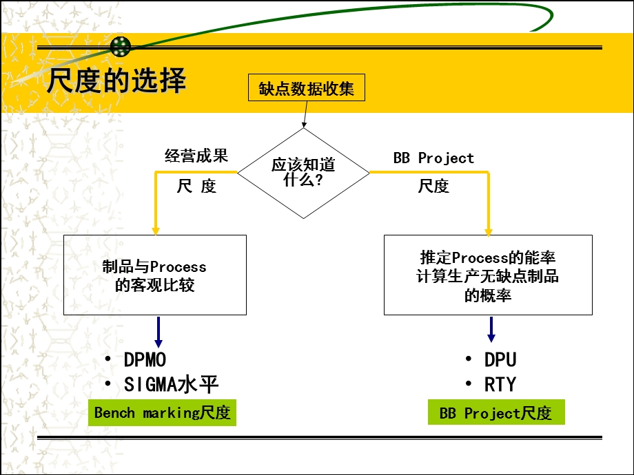 《西格玛的计算》PPT课件.ppt_第2页