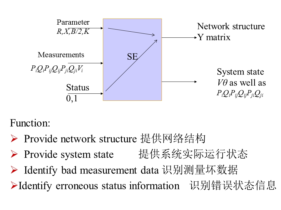 《坏数据处理》PPT课件.ppt_第1页