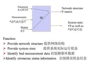 《坏数据处理》PPT课件.ppt