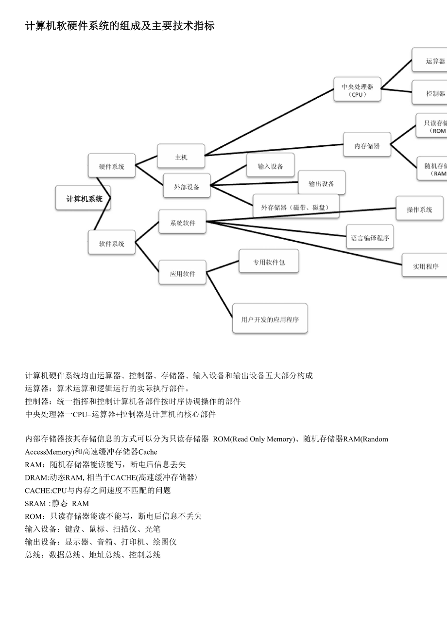 2014 年计算机二级 office 办公软件高级应用考试基础知识.docx_第2页