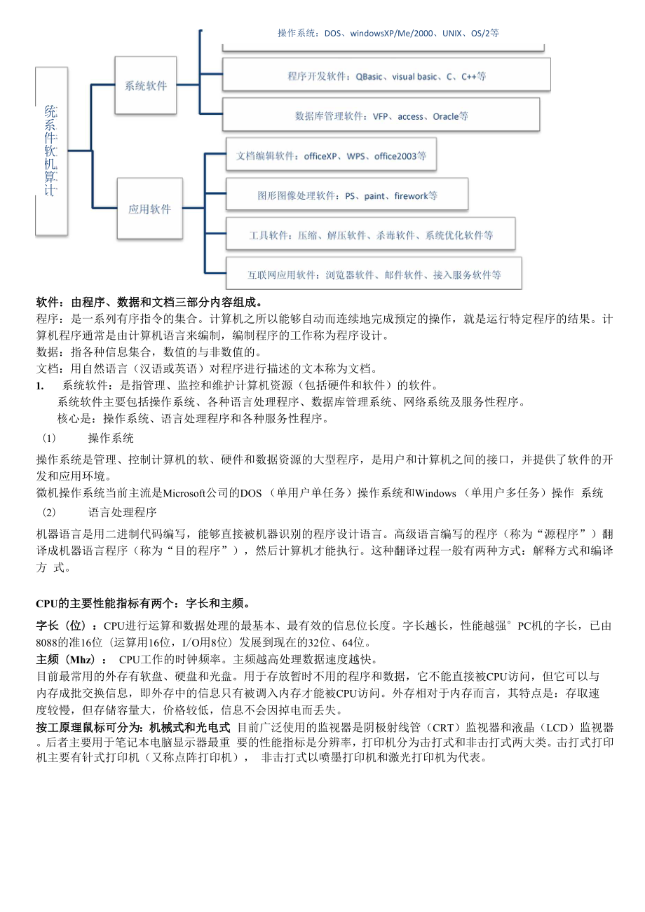 2014 年计算机二级 office 办公软件高级应用考试基础知识.docx_第3页