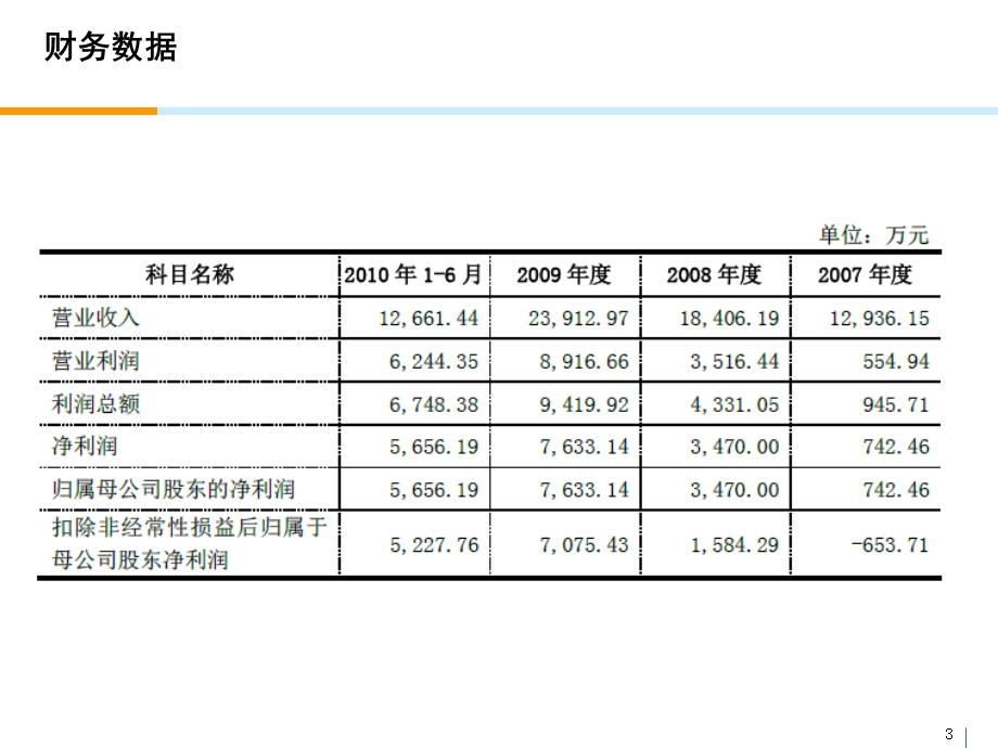 演讲人宋思勤.ppt_第3页