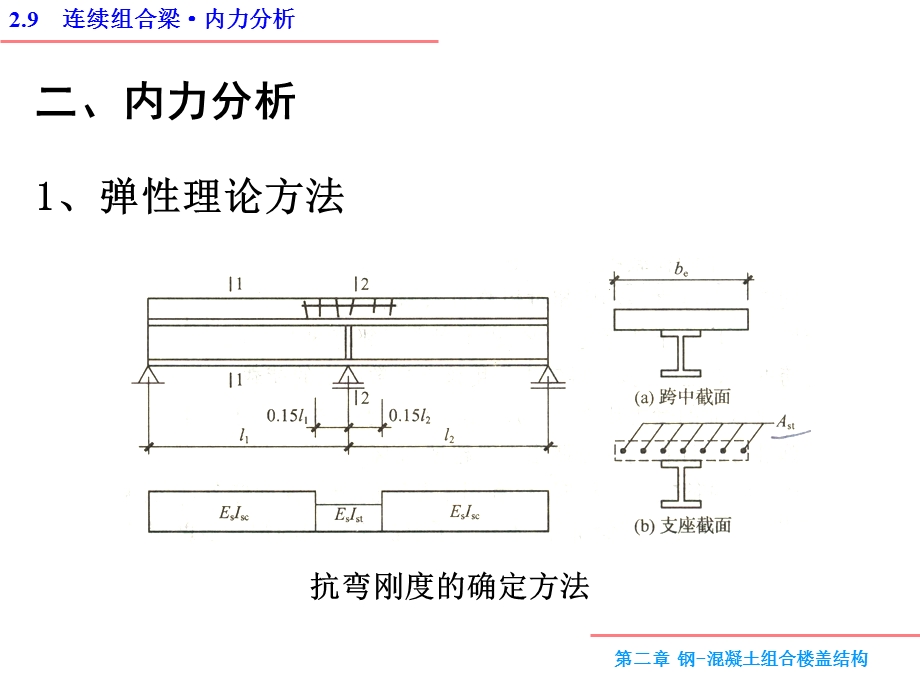 《连续组合梁》PPT课件.ppt_第3页