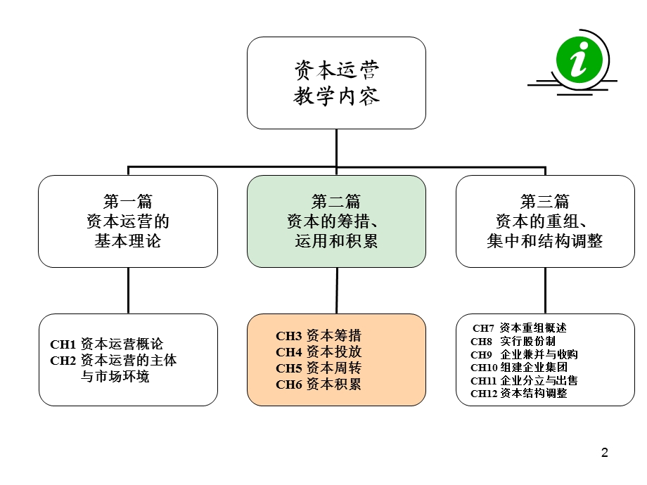 《资本投放》PPT课件.ppt_第2页