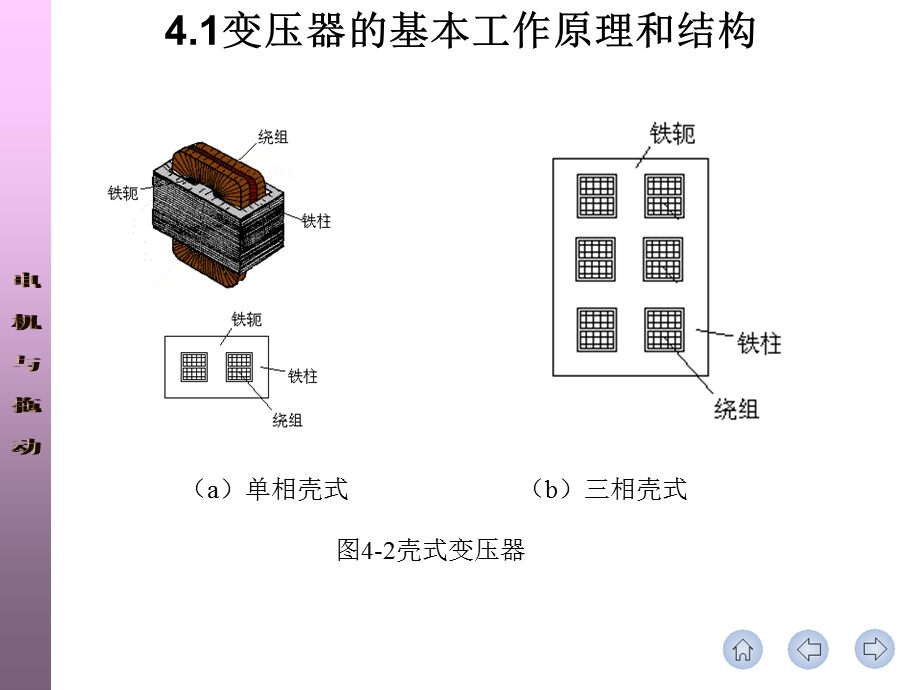 《电机与拖动章》PPT课件.ppt_第3页