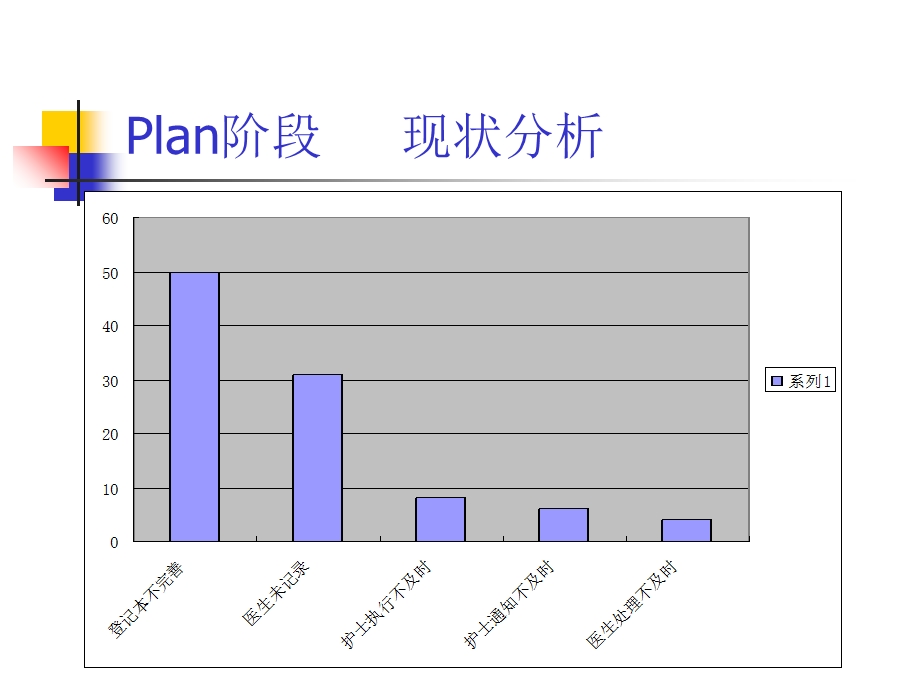 《危急值PDCA》PPT课件.ppt_第3页