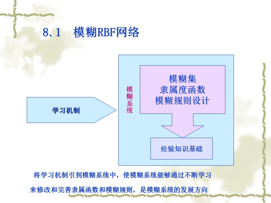 《高级神经网络》PPT课件.ppt_第2页