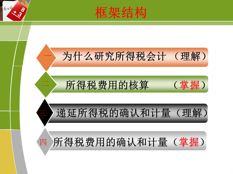 《所得税费用》PPT课件.ppt_第3页