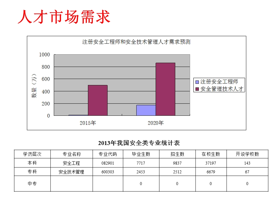 徐州工业职业技术学院.ppt_第2页